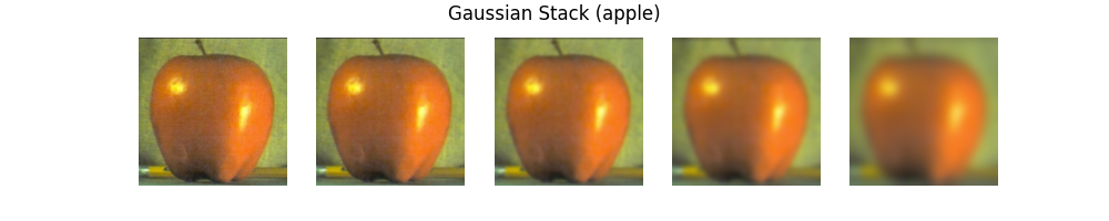 The Gaussian stack of the apple image.