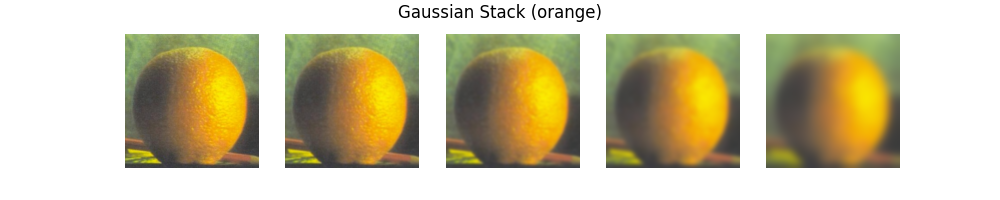 The Gaussian stack of the orange image.