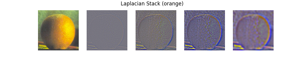 The Laplacian stack of the orange image.