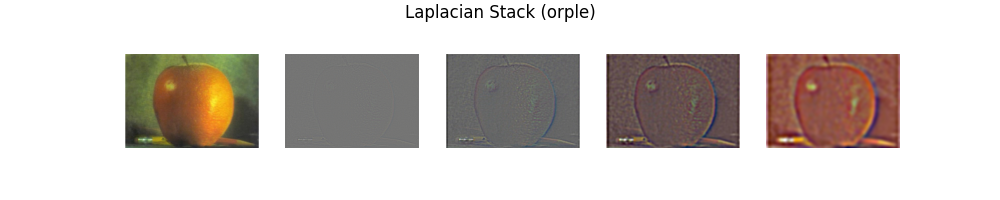 The Laplacian stack of the 'oraple' image.